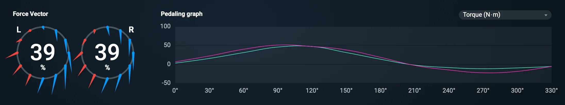 Force Vector analysis