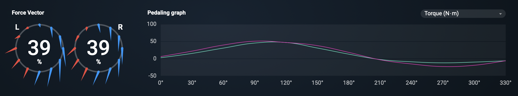 Force Vector analysis
